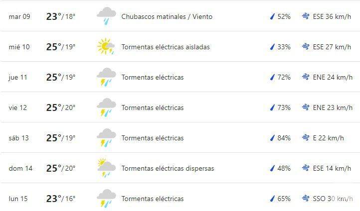 semana con lluvias 2021
